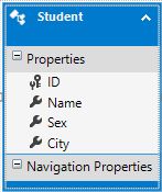 Entity Data Model in MVC